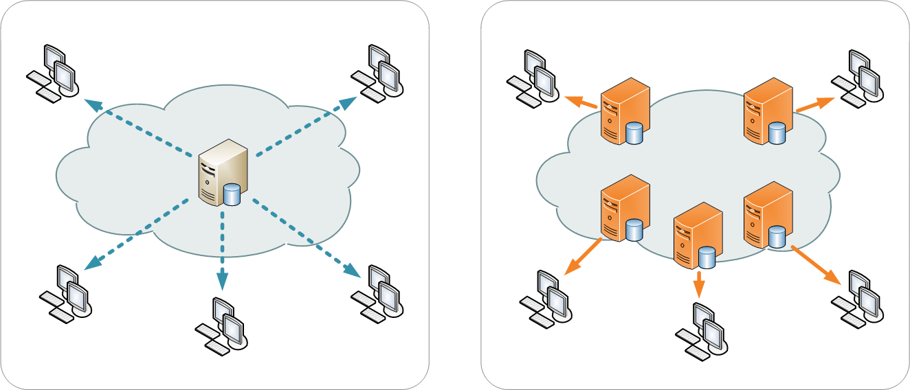 Image depicting how Content Delivery Networks Function to Reduce Bandwidth Costs