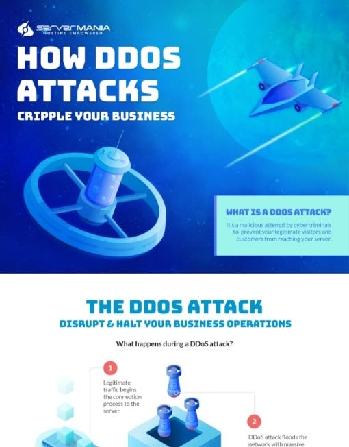 ddos infographic
