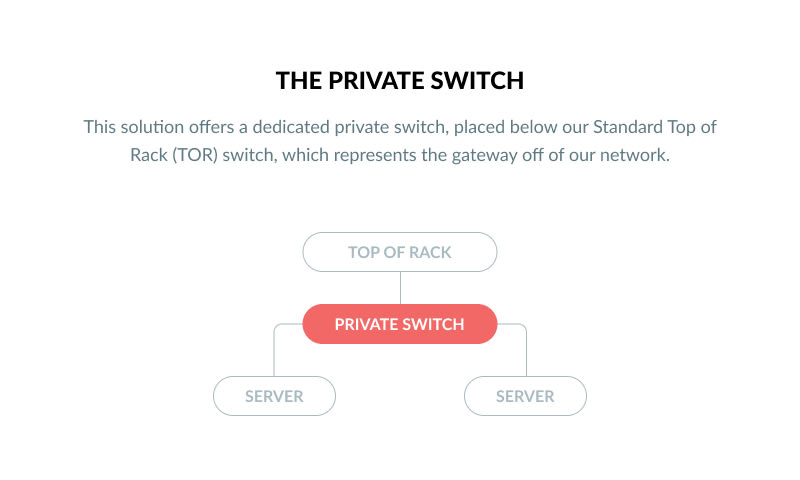 switch diagram