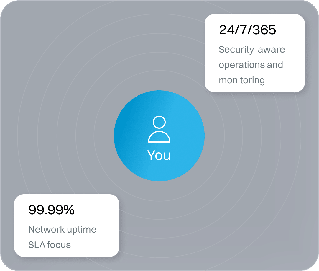 ServerMania security