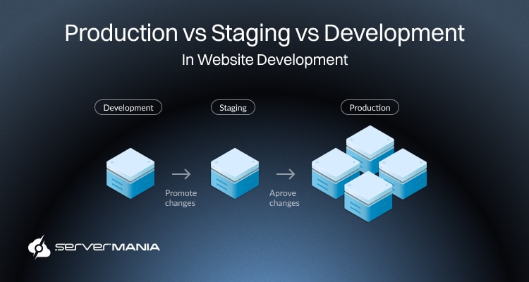 Production vs Staging vs Development Sites