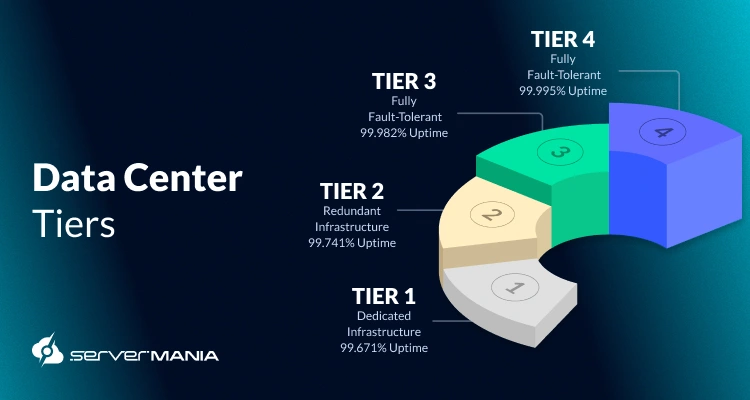 Tier Level Column Data Center Tiers Level