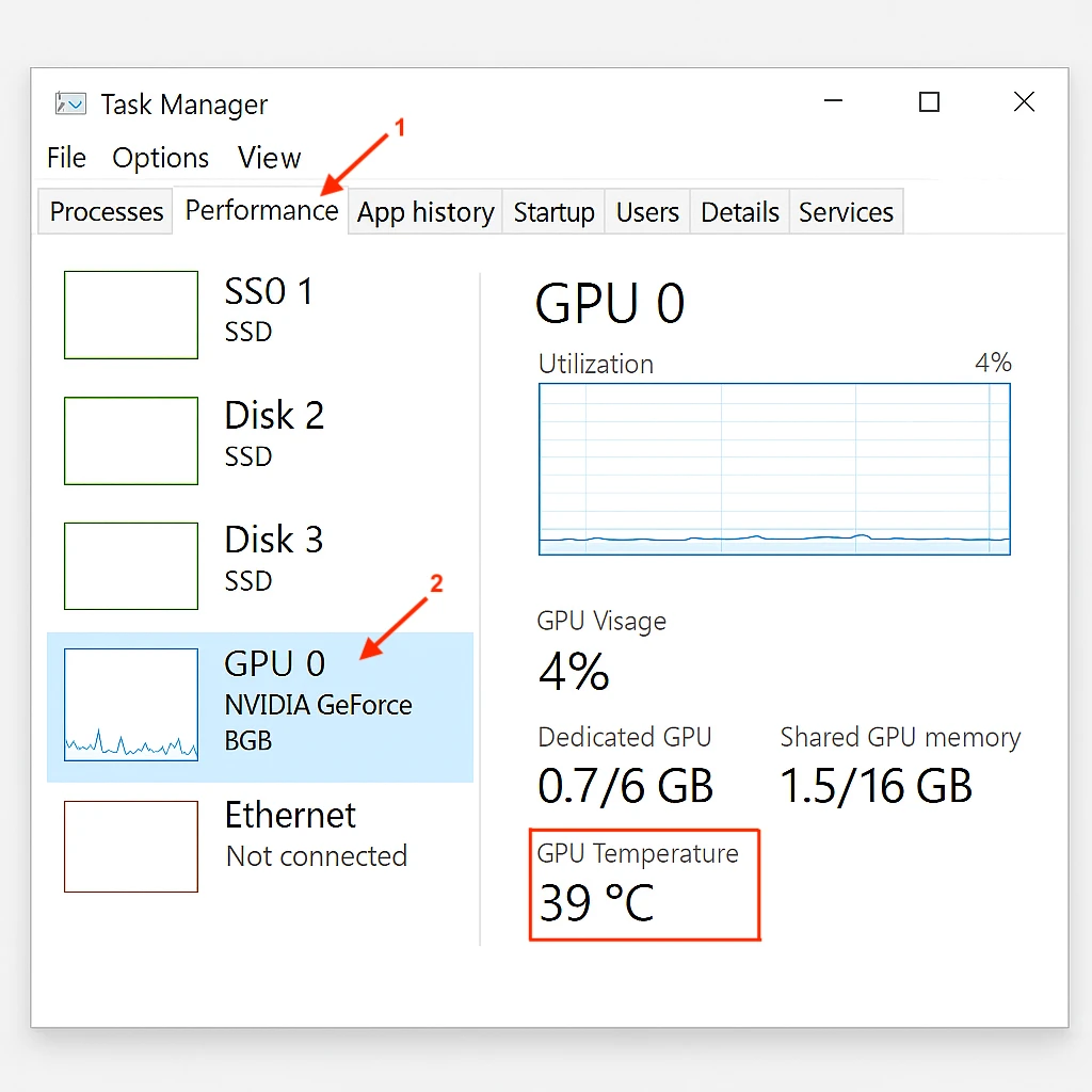 An image showing the GPU temperature in Windows Task Manager.
