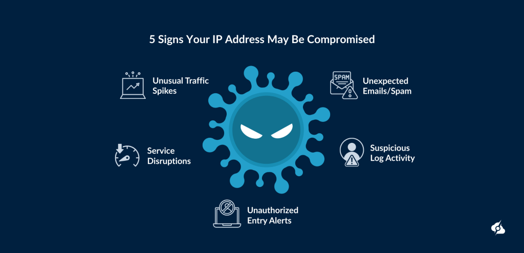 The image shows the 5 signs your IP address may be compromised.