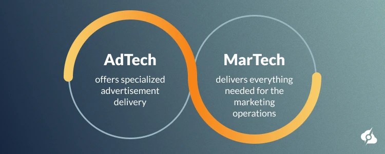 An informative image reading the most significant difference between MarTech and AdTech with 1 sentence.