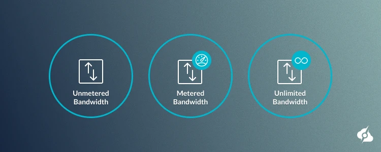 A decorative image showing Unmetered Vs. Unlimited Vs. Metered Bandwidth in dedicated server hosting.