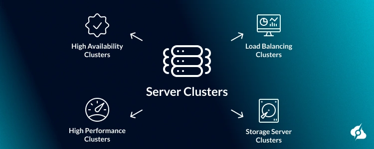 A infographic showing the types of server clusters.