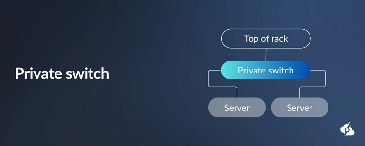 An informational image showing the hierarchy of a private switch.