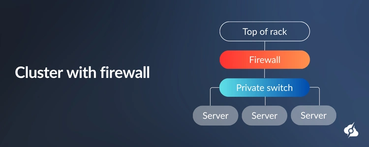 An informational image showing the hierarchy of a cluster with firewall.