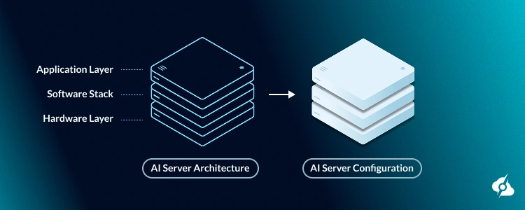 A decorative image showing a graphic referencing a cloud based AI server.