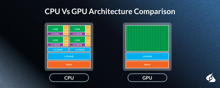 A diagram showing the CPU and GPU architecture side-by-side.