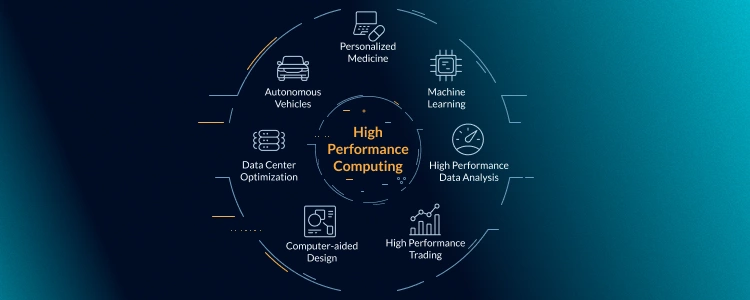 An infographic showing the building blocks of HPC. We need a similar recreation of the example above in the ServerMania blue style tones.