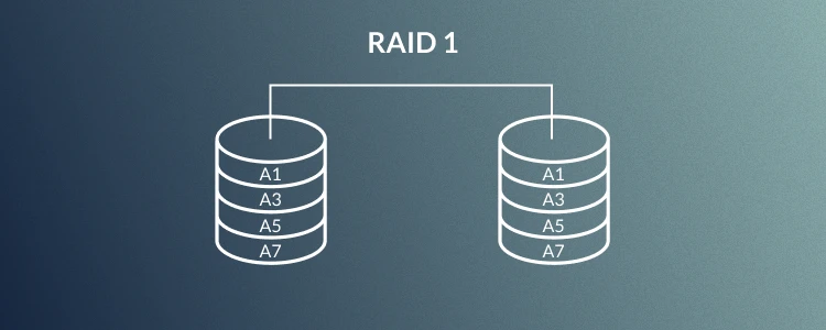 An infographic image showing a RAID 1 diagram.