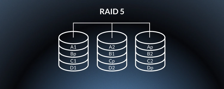 An infographic image showing a RAID 5 diagram.