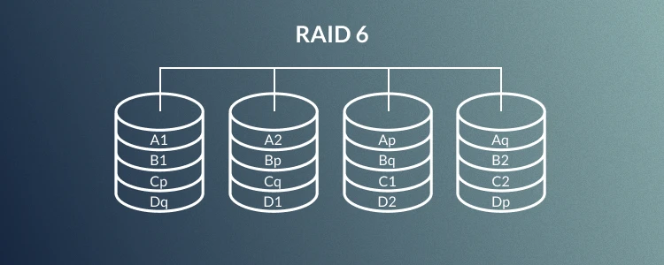 An infographic image showing a RAID diagram.