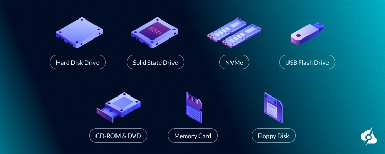 HDD, SSD, NVMe, USB Flash Drive, CD-ROM & DVD, Memory Card and Floppy Disk.