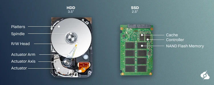 HDD and SSD hardware components.
