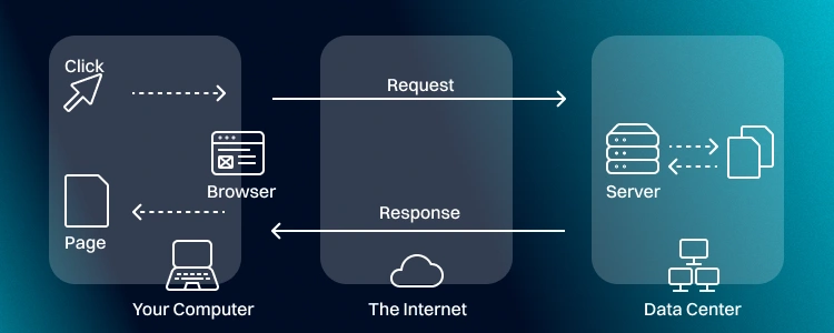 An infographic visualizing how web caching works.