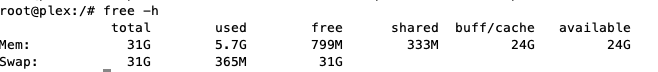 An output of the free -h command on Linux showing the average memory usage of Plex server.