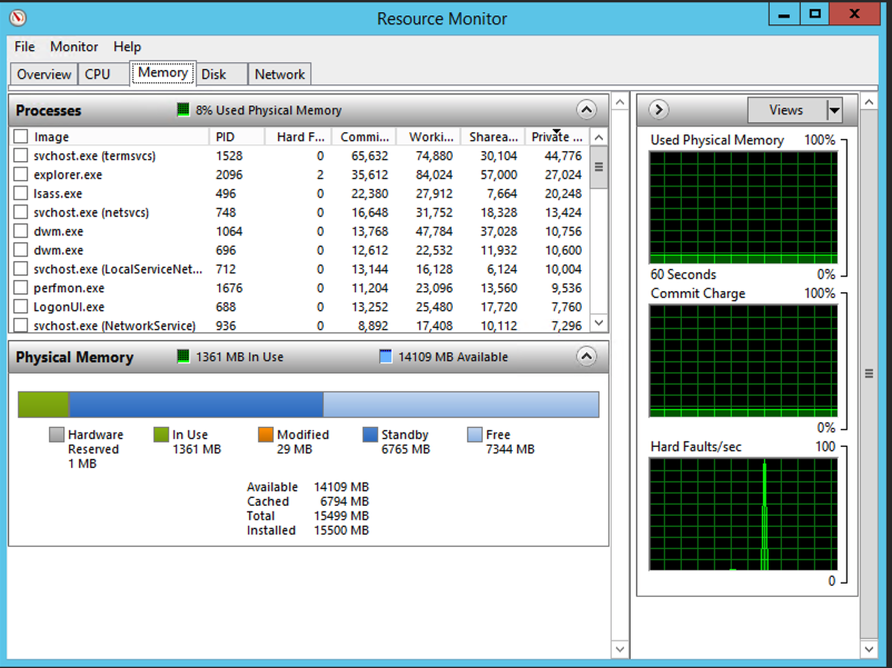Windows Server 2016 Memory Usage