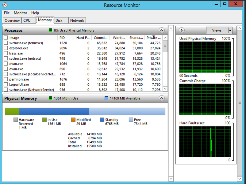 windows server hardware