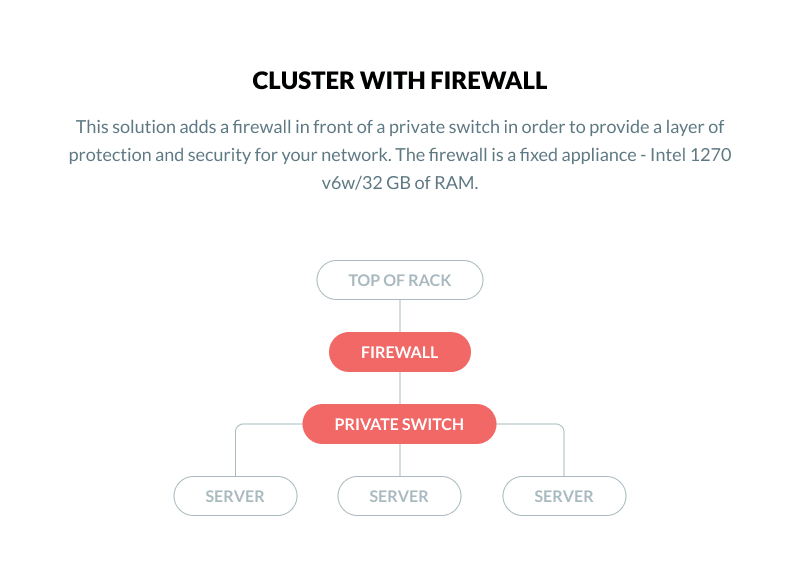 firewall diagram