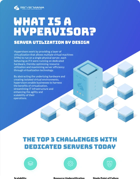 hypervisor infographic