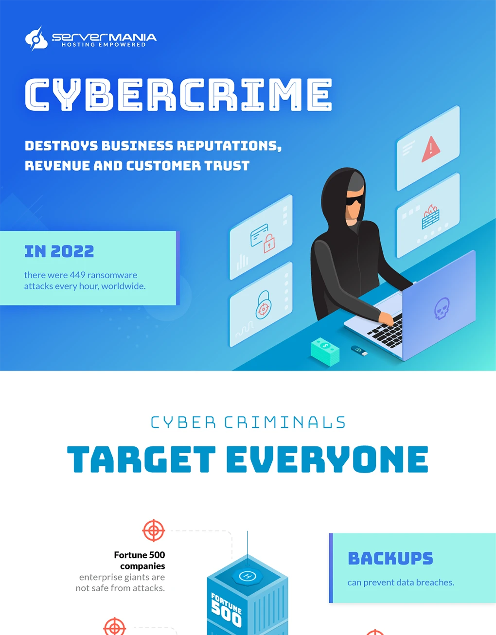 cybercrime infographic