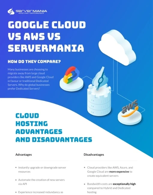 Google Cloud vs AWS vs SM infographic
