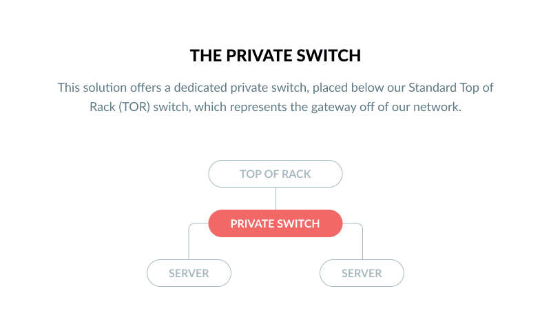 switch diagram